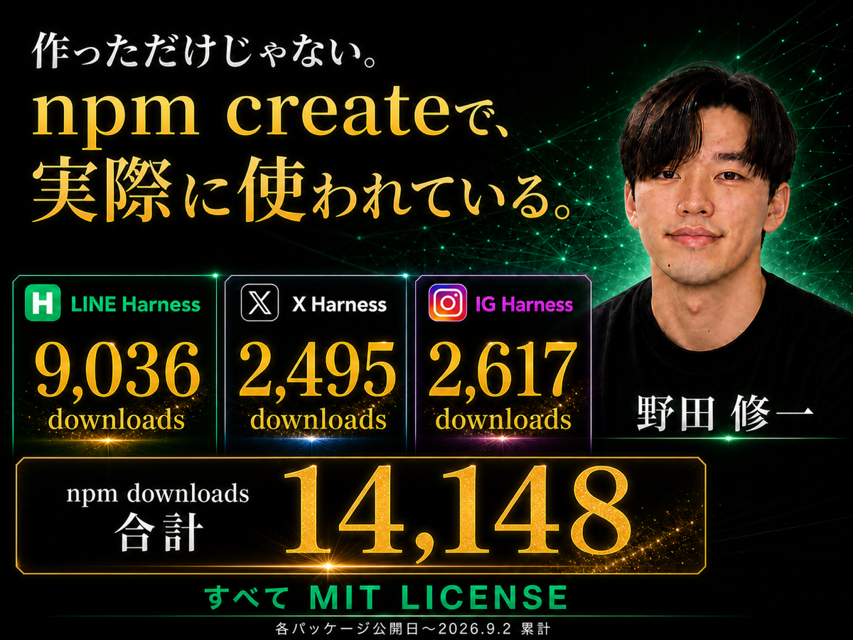 LINE Harness X Harness IG Harnessのnpmダウンロード実績